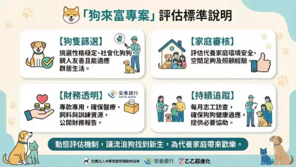 評估標準說明
