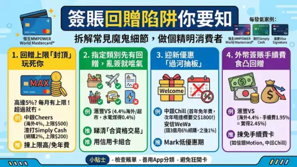 簽賬回贈陷阱你要知