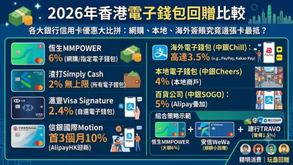 電子錢包回贈比較