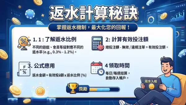 返水計算秘訣