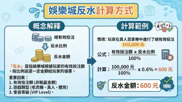 退水比例點樣睇