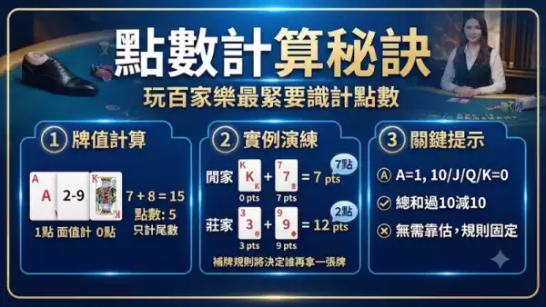 點數計算秘訣