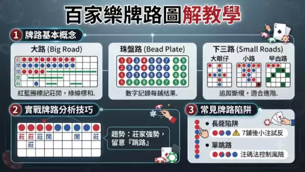 牌路圖解教學