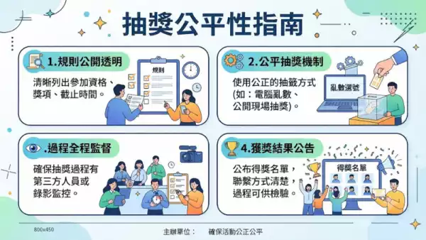 抽獎公平性指南
