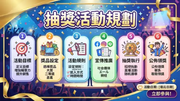 抽獎活動規劃