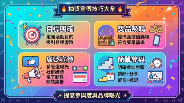 抽獎宣傳技巧