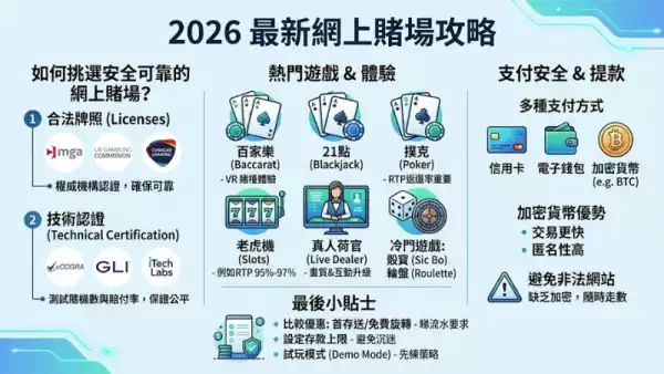 2026最新網上賭場攻略