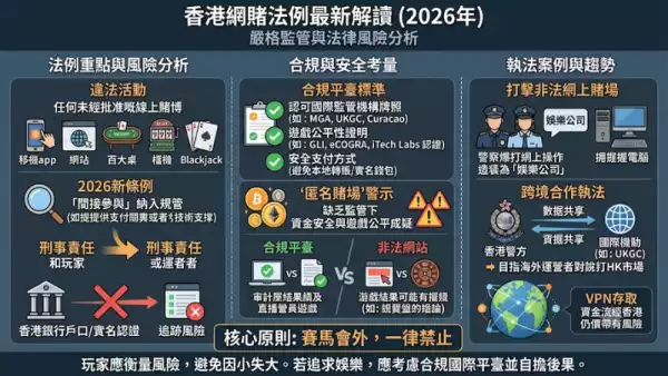 香港網賭法例最新解讀