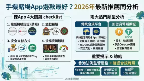 手機賭場App邊款最好？2026年最新推薦同分析
