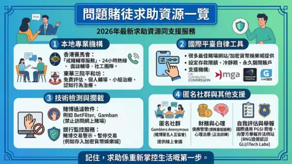 問題賭徒求助資源一覽