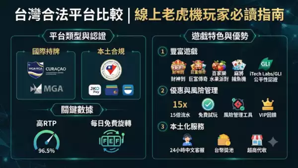 台灣合法平台比較