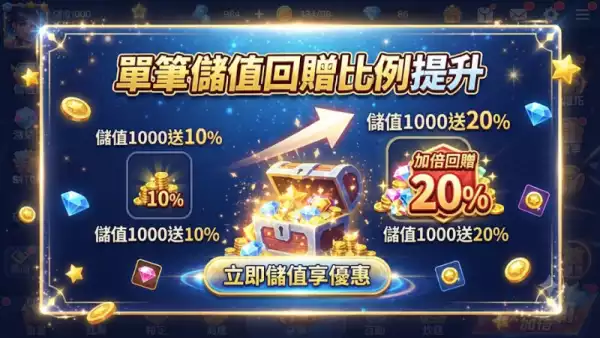 單筆儲值回贈比例提升