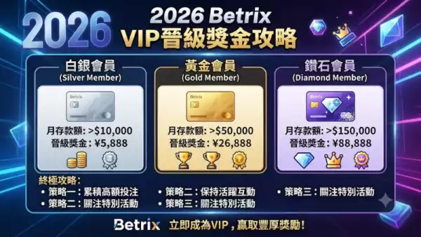 2026 Betrix VIP晉級獎金攻略