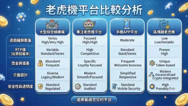 老虎機免費試玩推薦