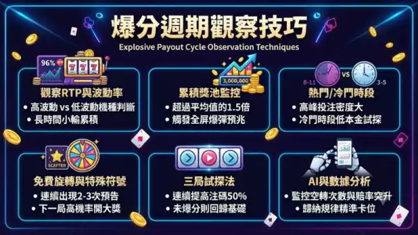爆分週期觀察技巧