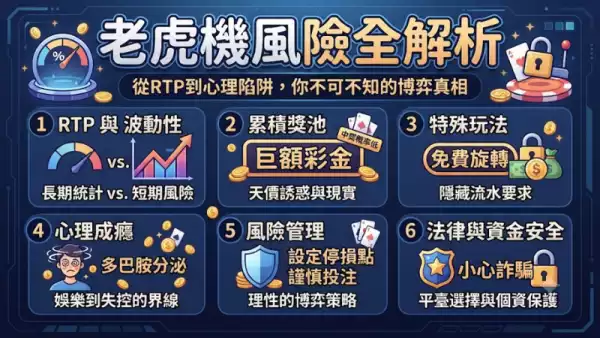 老虎機風險全解析