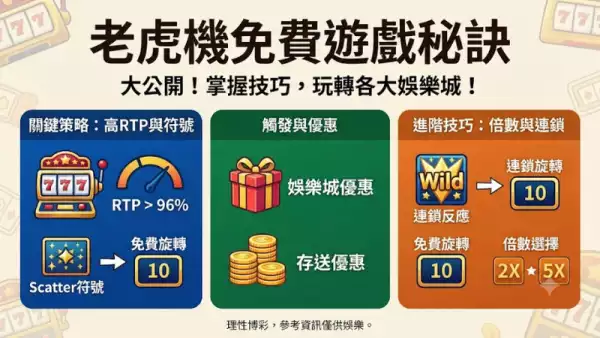 老虎機免費遊戲秘訣