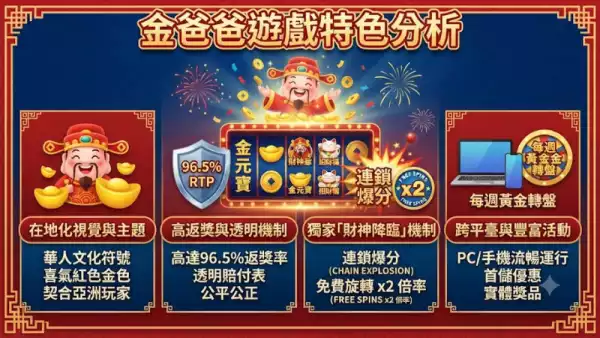 金爸爸遊戲特色分析