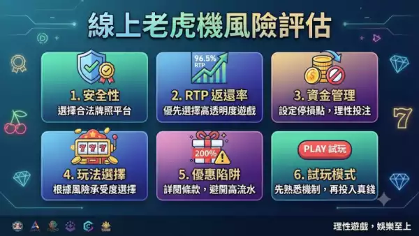 線上老虎機風險評估