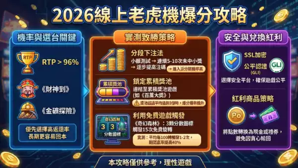 熱門老虎機