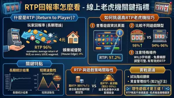 RTP回報率怎麼看