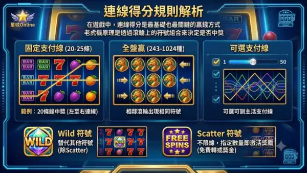 連線得分規則解析