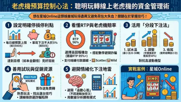 老虎機預算控制心法：聰明玩轉線上老虎機的資金管理術