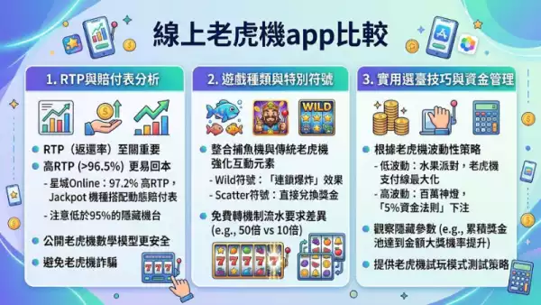 線上老虎機app比較