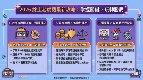 2026最新老虎機攻略