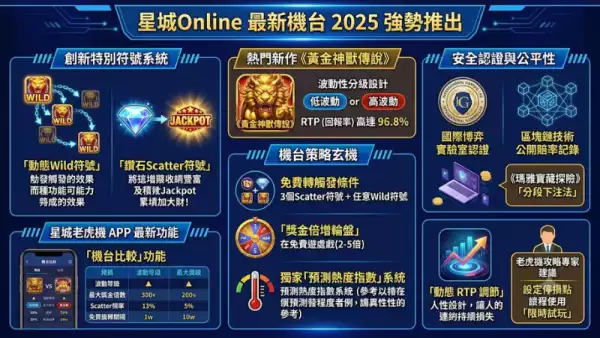 星城Online最新機台