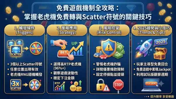 免費遊戲機制全攻略：掌握老虎機免費轉與Scatter符號的關鍵技巧