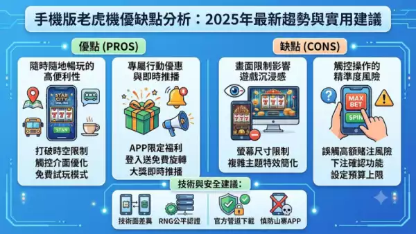 手機版老虎機優缺點分析：2025年最新趨勢與實用建議