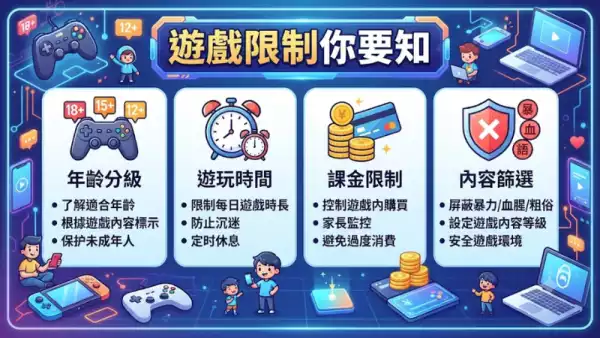 遊戲限制你要知