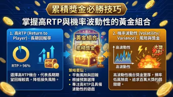 累積獎金必勝技巧：掌握高RTP與機率波動性的黃金組合
