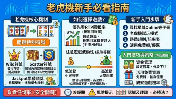 老虎機新手必看指南