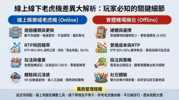 線上線下老虎機差異大解析：玩家必知的關鍵細節