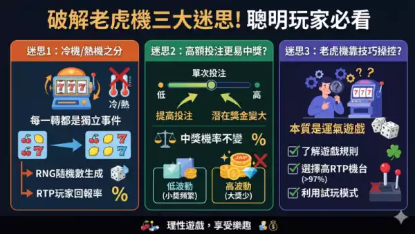 老虎機常見迷思