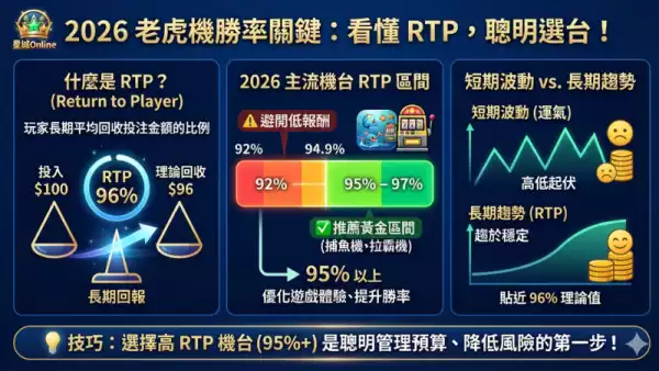 老虎機種類