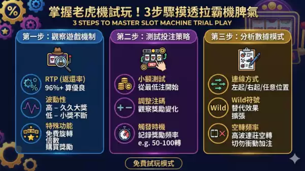 比特幣老虎機