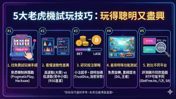 老虎機試玩