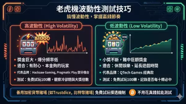 老虎機波動性