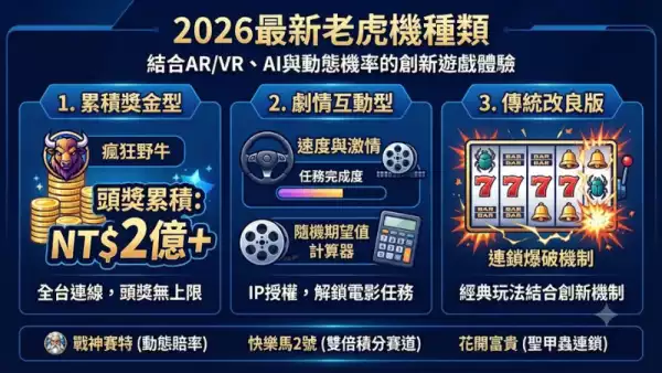 2026最新老虎機種類