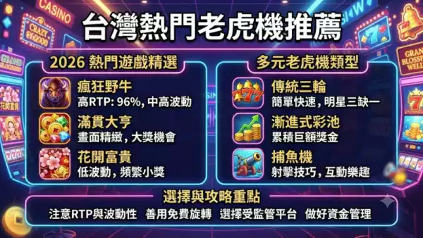 台灣熱門老虎機推薦