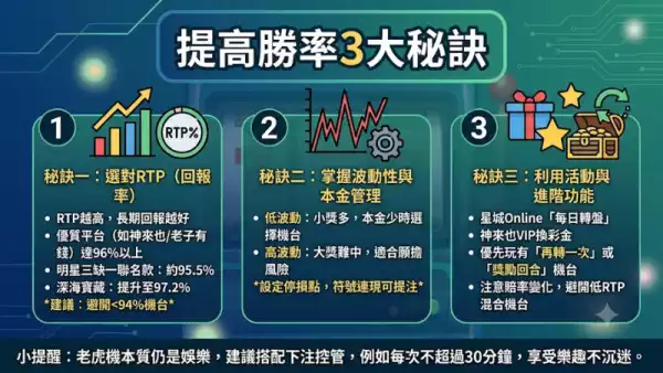 提高勝率3大秘訣