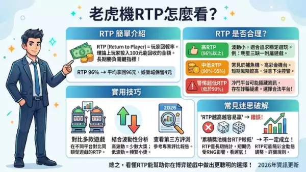 老虎機RTP怎麼看？