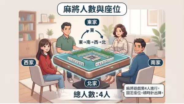 麻將人數與座位