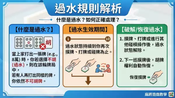 過水規則解析