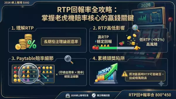 RTP回報率全攻略