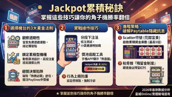 Jackpot累積秘訣