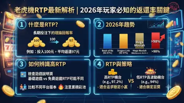 老虎機RTP最新解析